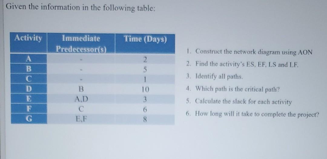 please diagram as well Given the information in