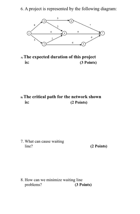 6. A project is represented by the following