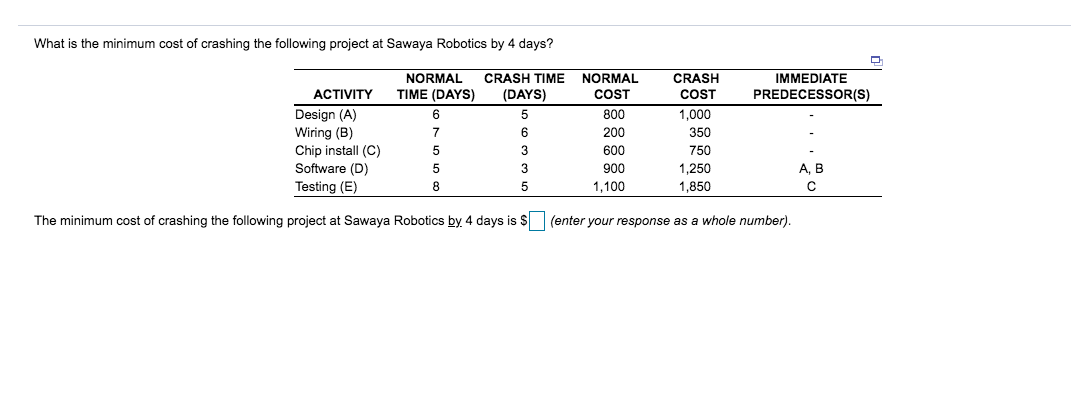What is the minimum cost of crashing the