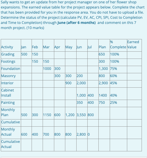 Sally wants to get an update from her project