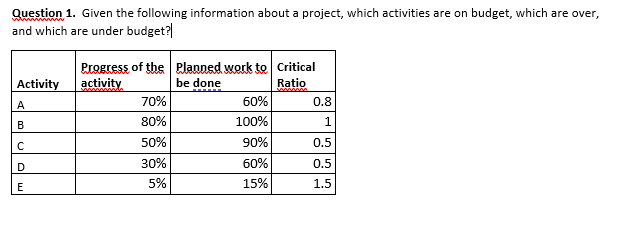 Question 1. Given the following information about