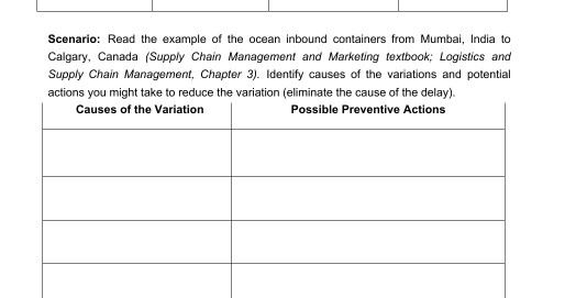 Scenario: Read the example of the ocean inbound