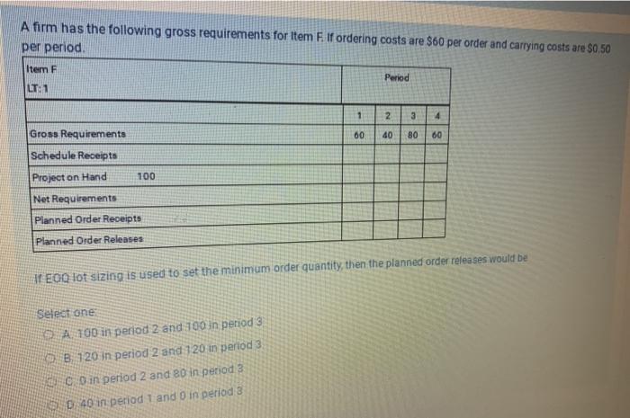 A firm has the following gross requirements for