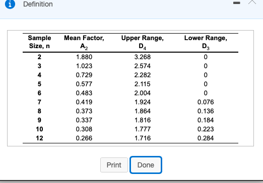 Refer to lable 56.1 - Factors for Computing