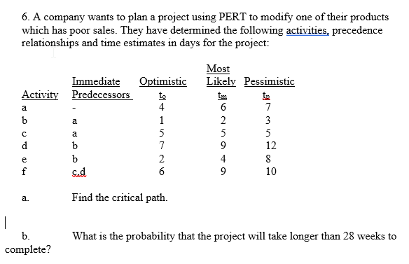 6. A company wants to plan a project using PERT