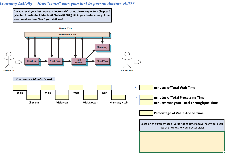 Learning Activity -- How "Lean" was your last