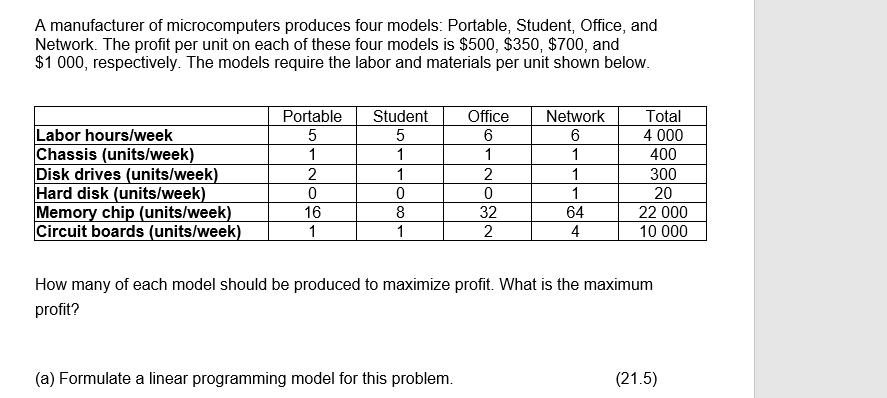 A manufacturer of microcomputers produces four