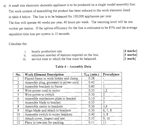 a) A small size electronic domestic appliance is