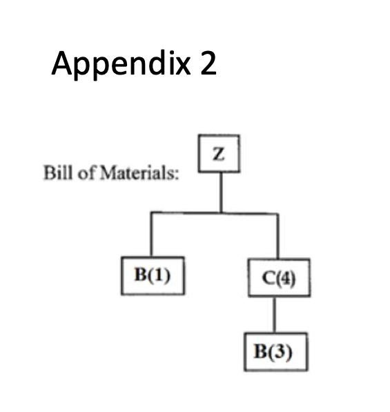 Appendix 2 Bill of Materials: B(1) C(4) B(3) The