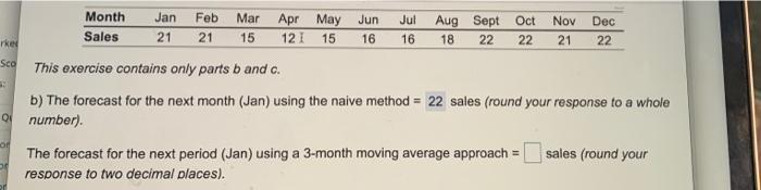 Month Sales Jan 21 Feb 21 Mar 15 Apr May 121 15