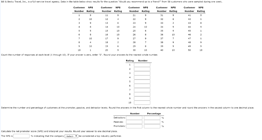 Bill & Becky Travel, Inc., is a full-service