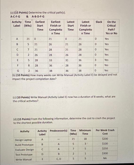 I mainly need the answers for b c and d 1)