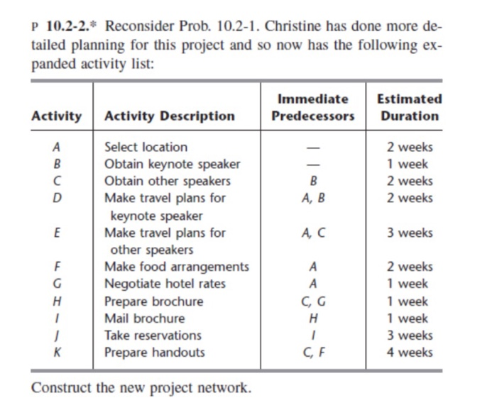 please draw the AOA and AON with the manual