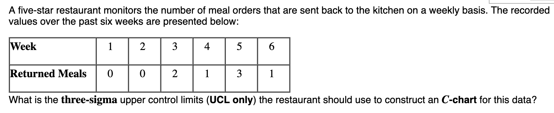 A five-star restaurant monitors the number of