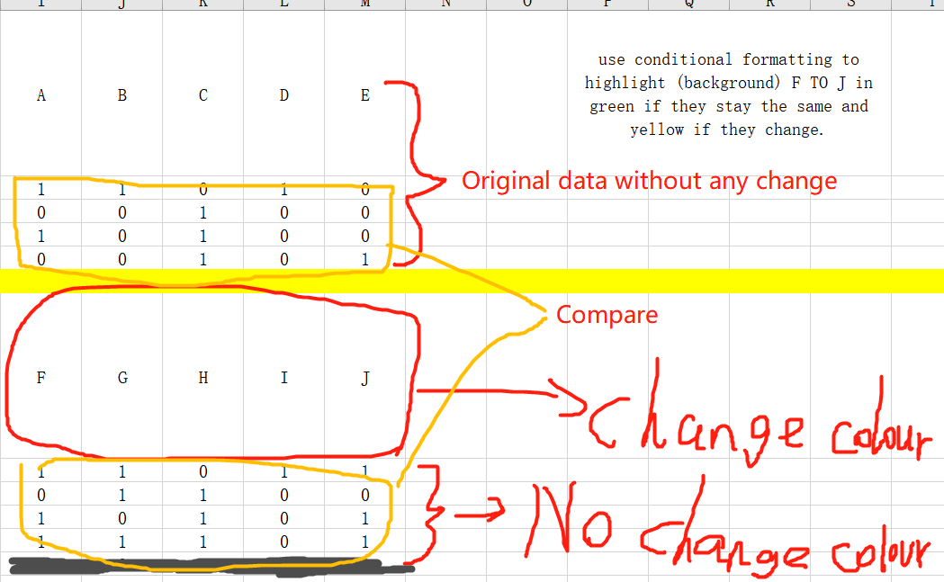 excel A to E are the original data, compared