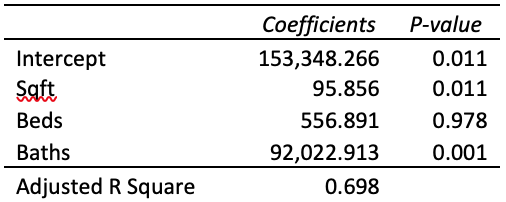 To assist with understanding pricing of real