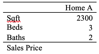 To assist with understanding pricing of real