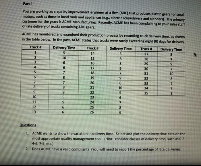 Part 1 You are working as a quality improvement