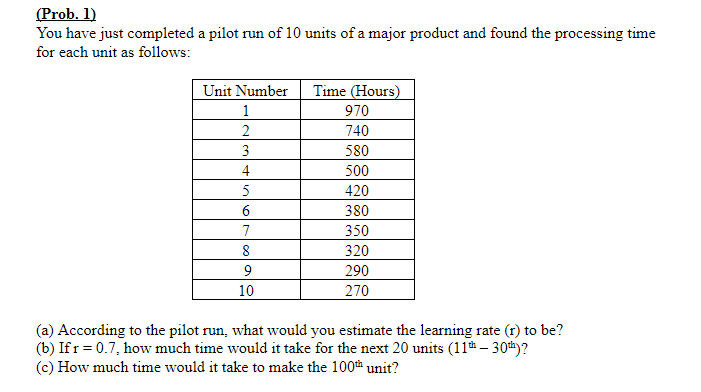 (Prob. 1) You have just completed a pilot run of