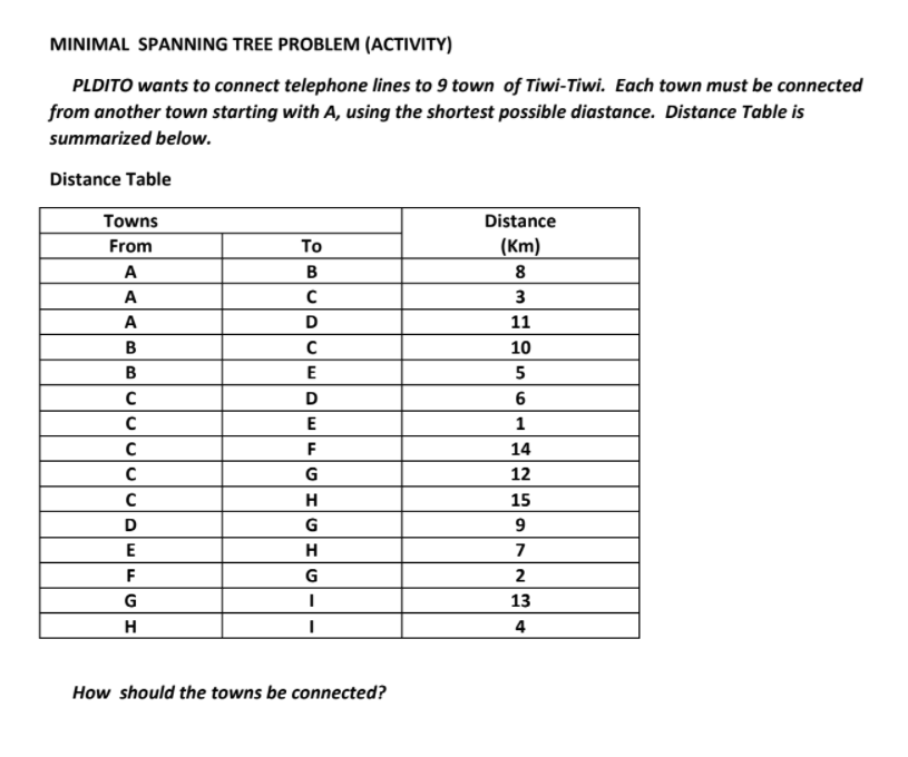 PLDITO wants to connect telephone lines to 9 town
