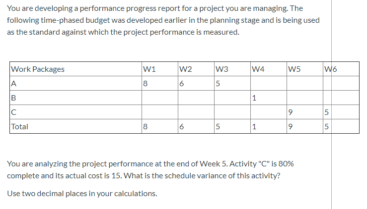 You are developing a performance progress report