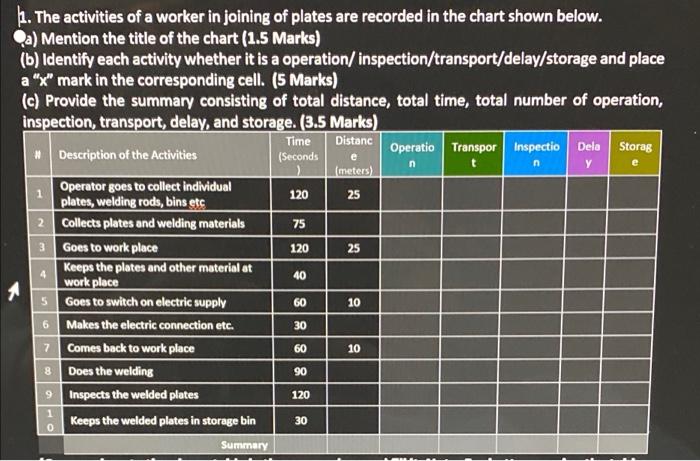 e n t n e 120 25 1. The activities of a worker in