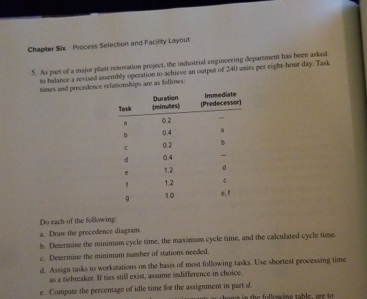 A-E please Chapter Six Process Selection and