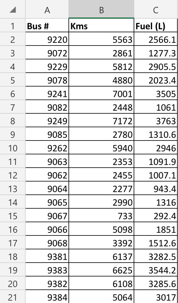 Excel Test Your task is to prepare a fuel