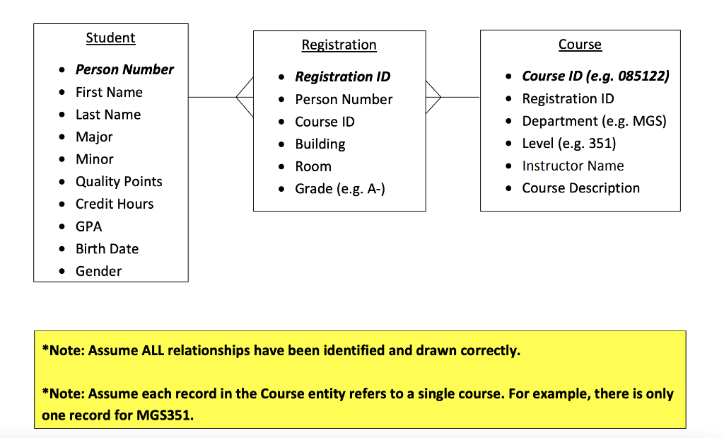 Find three errors in the accompanying ERD (see
