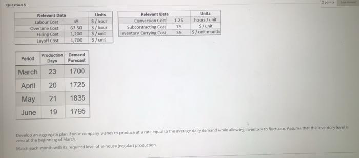 2 points Questions Relevant Data Labour Cost