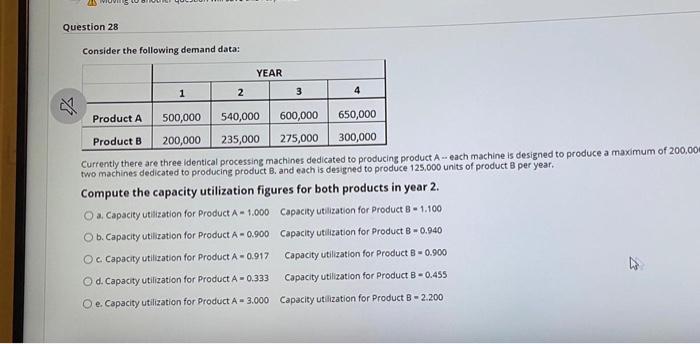 23 Question 28 Consider the following demand