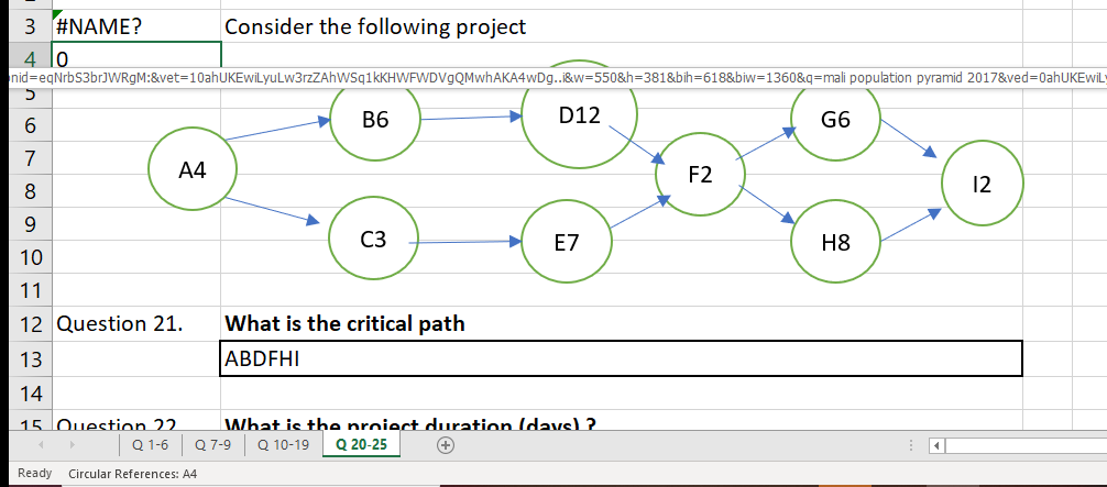 Question 22. What is the project duration (days)