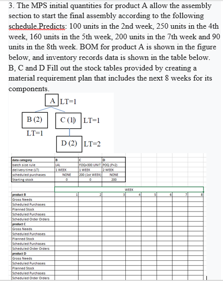 3. The MPS initial quantities for product A allow