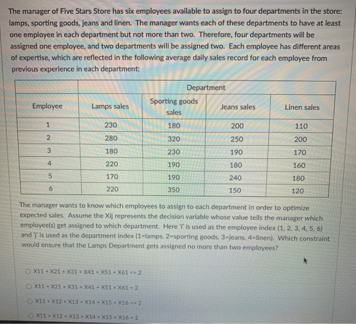 The manager of Five Stars Store has six employees