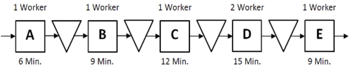 Consider a five-workstation, worker-paced line,