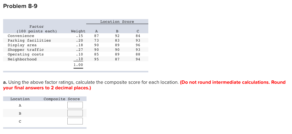 Problem 8-9 Location Score Weight .15 Factor (100