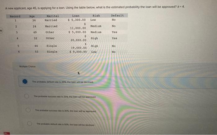 please help with this question A new applicant,