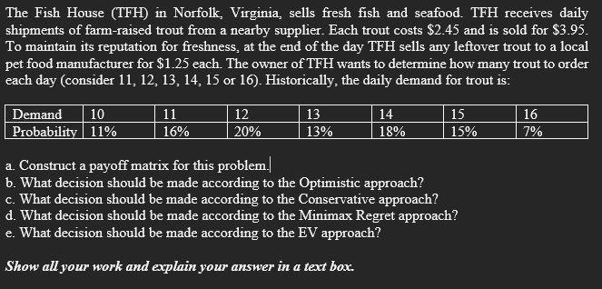 The Fish House (TFH) in Norfolk, Virginia, sells