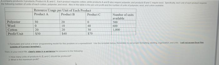 Acompany produces produced the con ile de doland