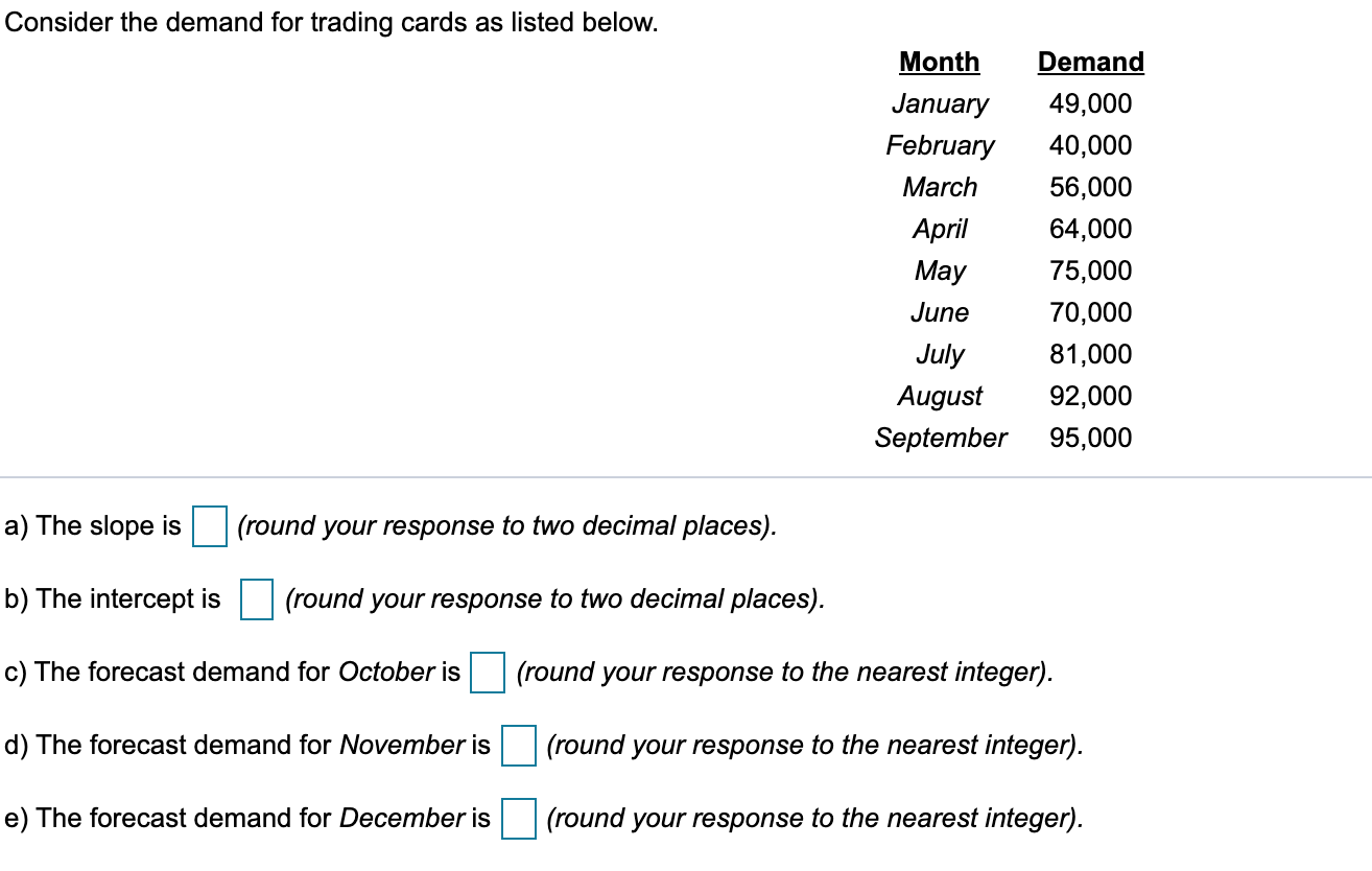 Consider the demand for trading cards as listed