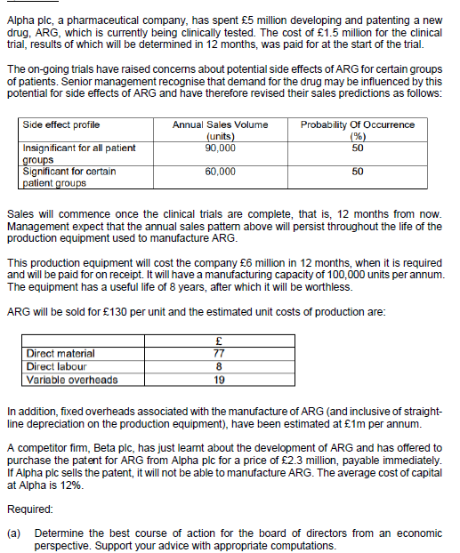 Alpha plc, a pharmaceutical company, has spent 5