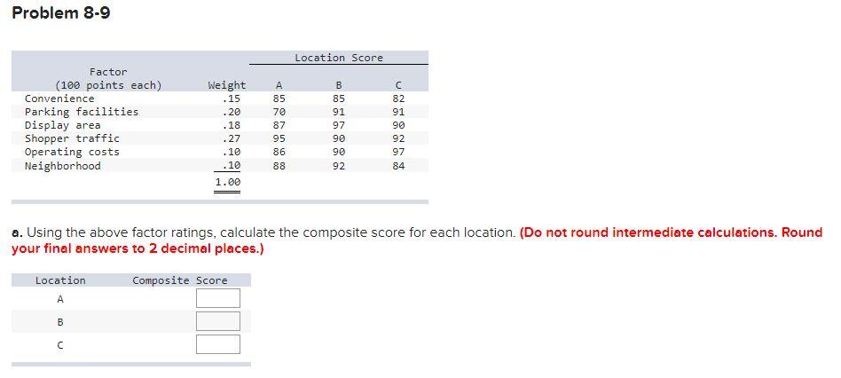 Problem 8-9 Location Score Weight . 15 .20 Factor