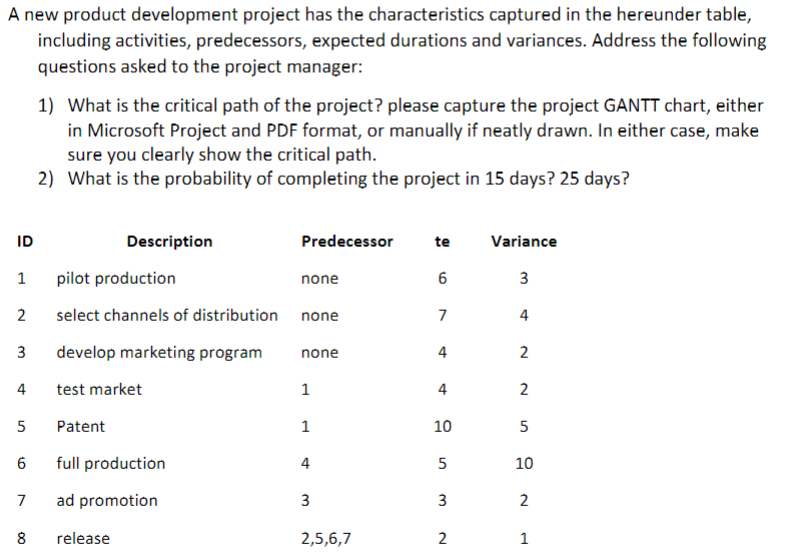 A new product development project has the