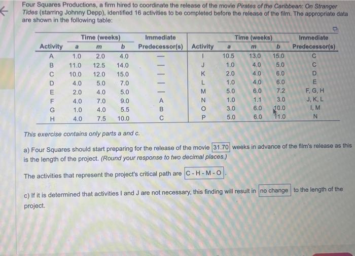 Four Squares Productions, a firm hired to