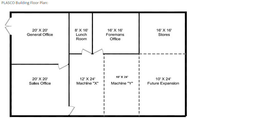 answer /complete the following questions