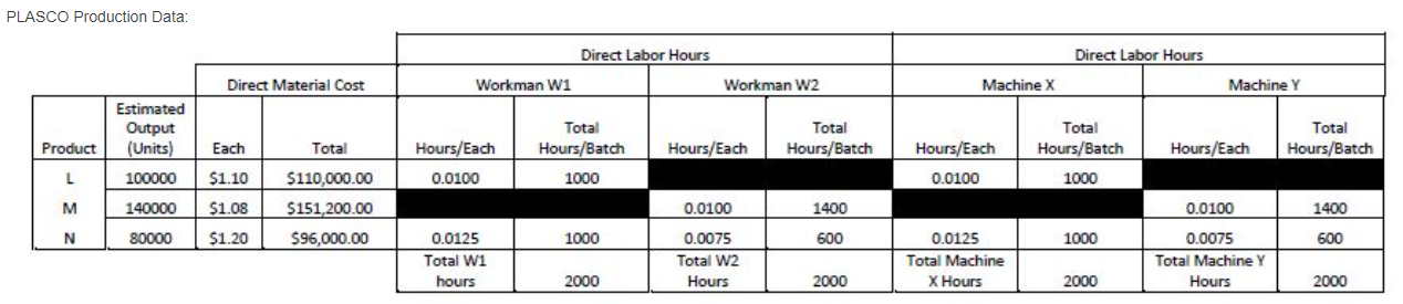 answer /complete the following questions