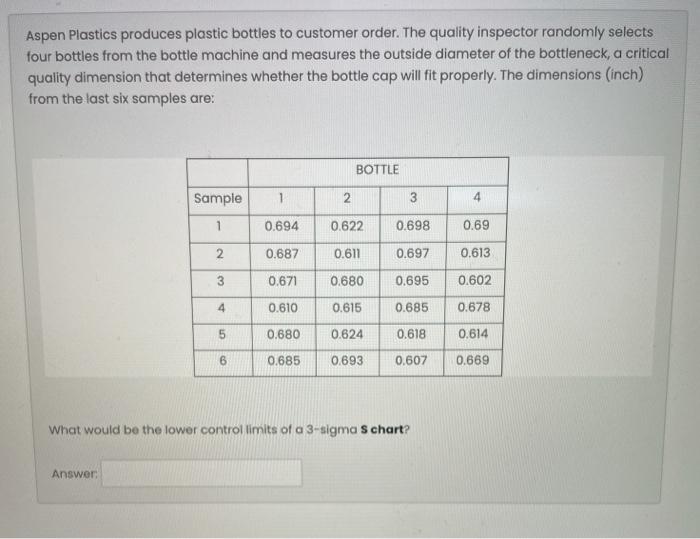 Aspen Plastics produces plastic bottles to