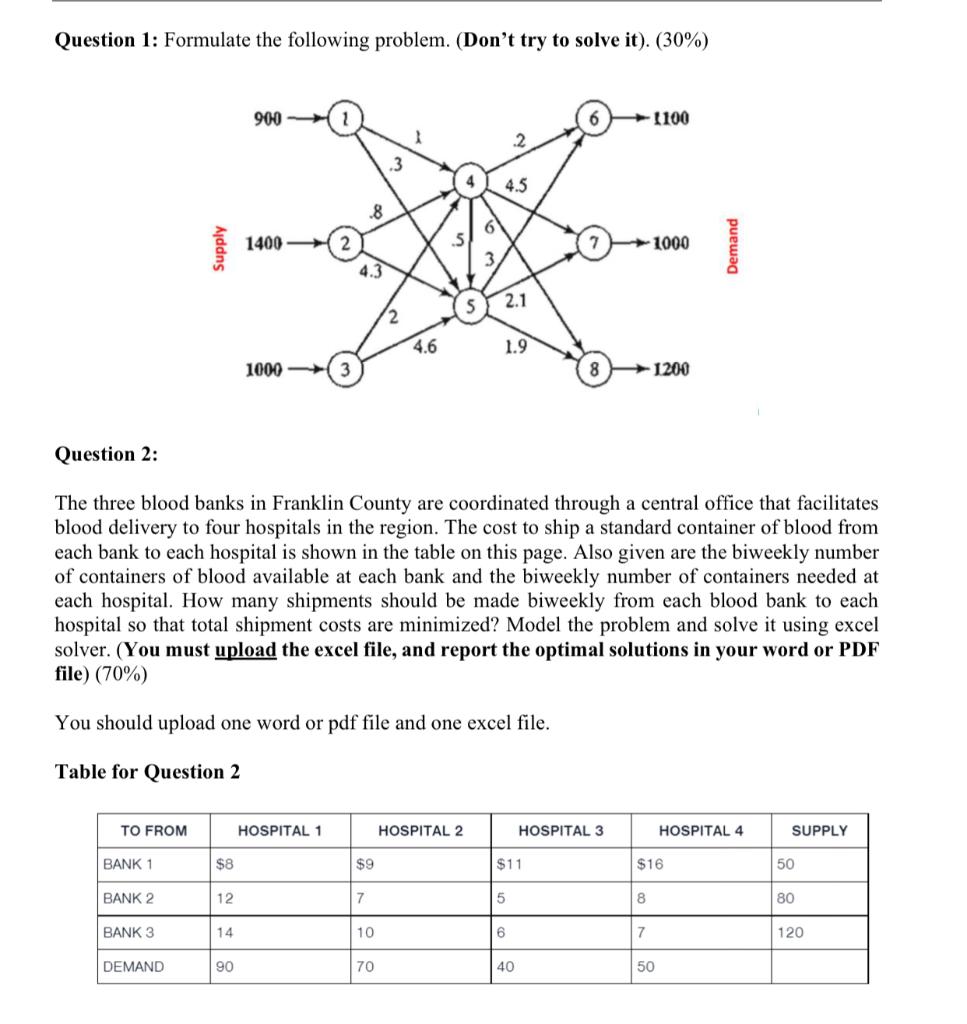 Question 1: Formulate the following problem.