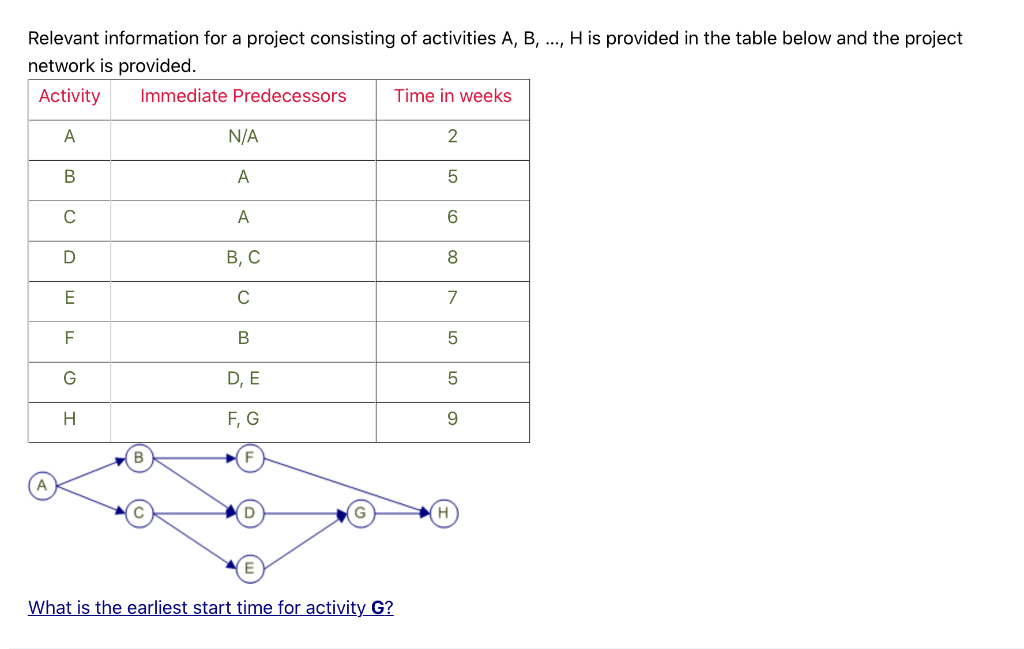 Relevant information for a project consisting of