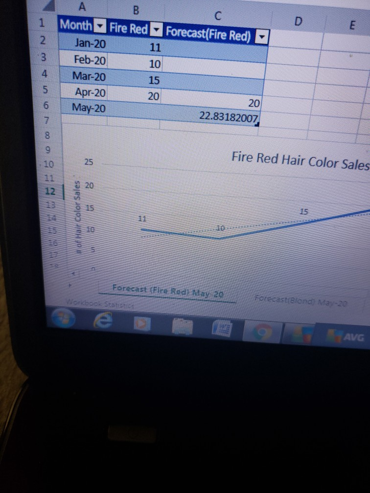 I need help for the interpretation of the